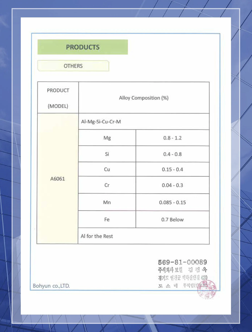 A6061 Aluminum Alloy Composition Table