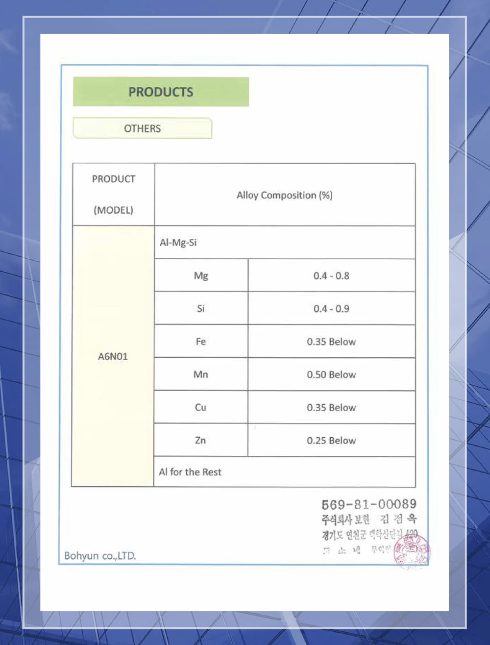 A6N01 Aluminum Alloy Composition Table