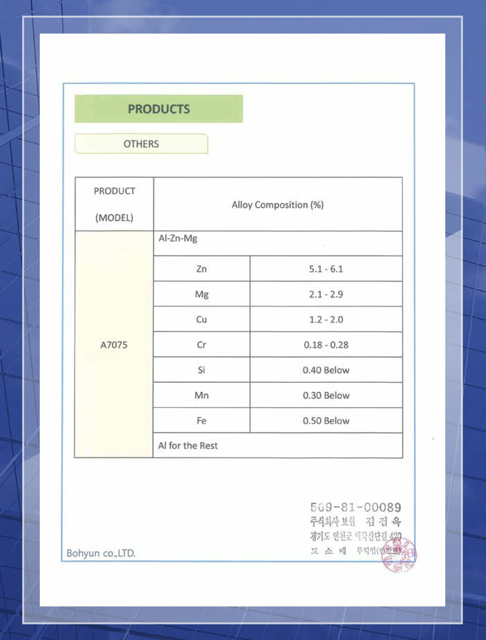 A7075 Aluminum Alloy Composition Table